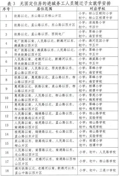 淮北家长:主城区高清学区分布图发布!