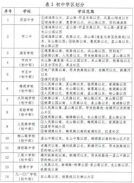 2019年淮北市主城区学区分布图 一起来看看 小学学区划分 (点击图片