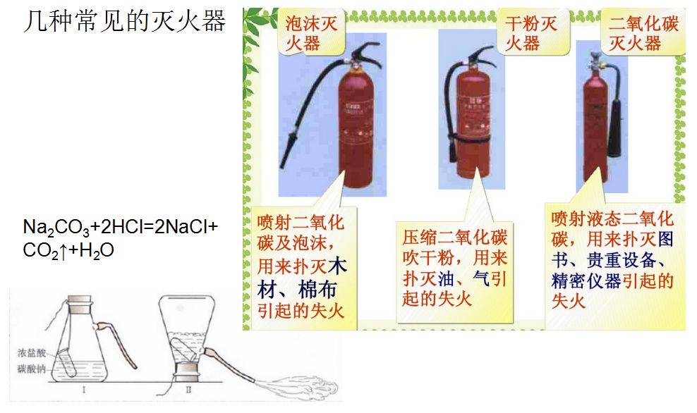 初中化学燃烧的条件及灭火的原理