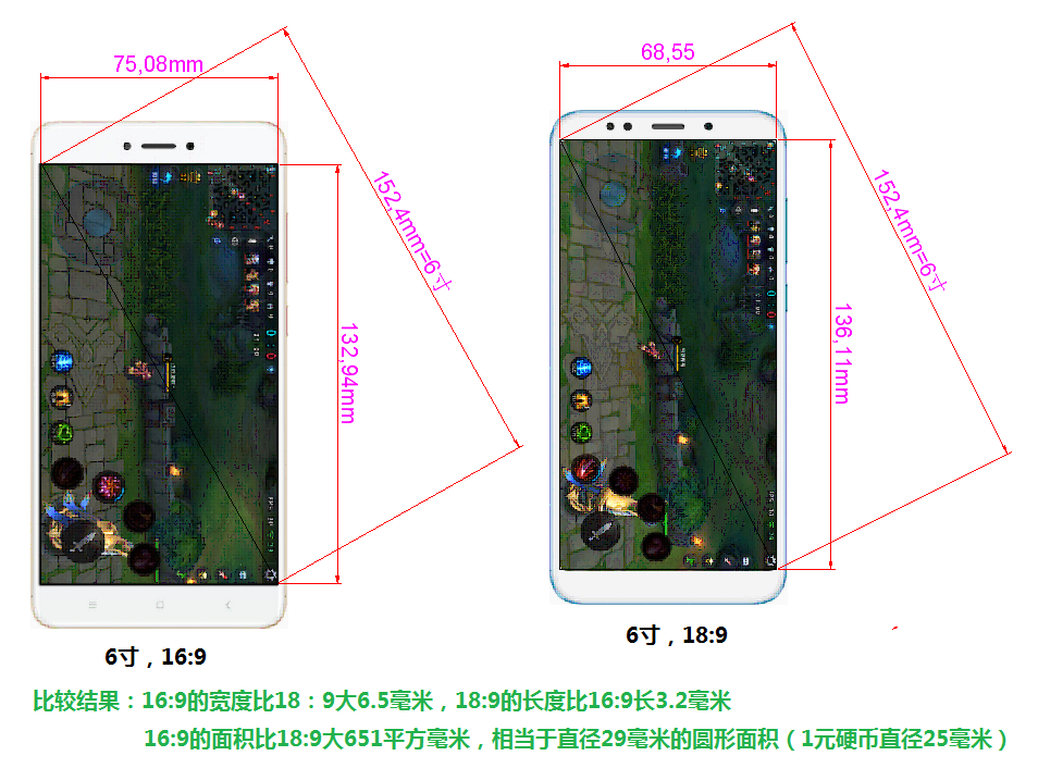 6寸手机18:9屏幕与16:9屏幕尺寸对比