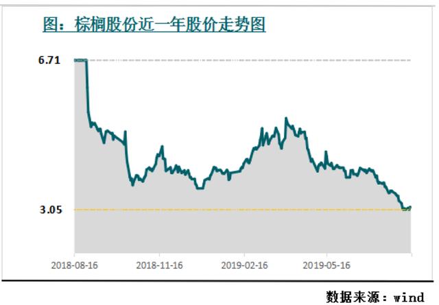 棕榈股份牵手国资布局文旅 生态城镇业务全面爆发