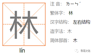 ㄌㄧㄣˊ   汉字结构:左右结构 造字法:木 简体部首:木 林的部首笔画