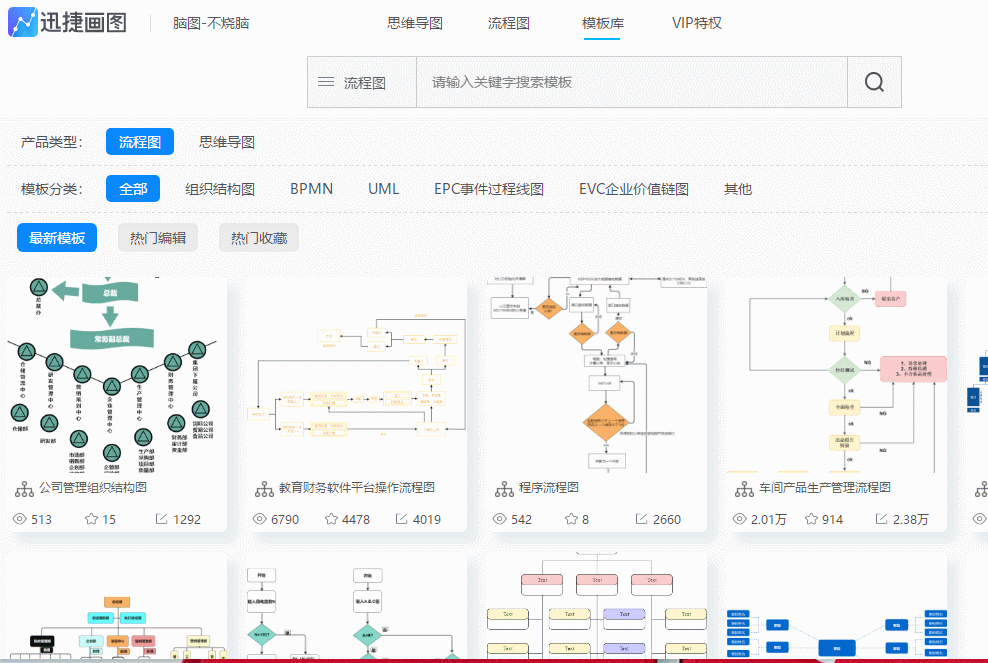 分享三种高颜值流程图绘制方法