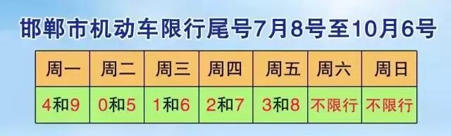 紧急通知涉县限号即将迎来大调整