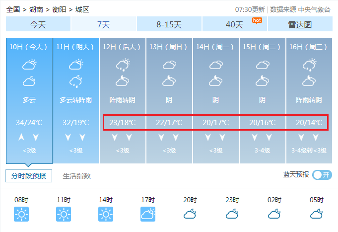 衡阳天气预报