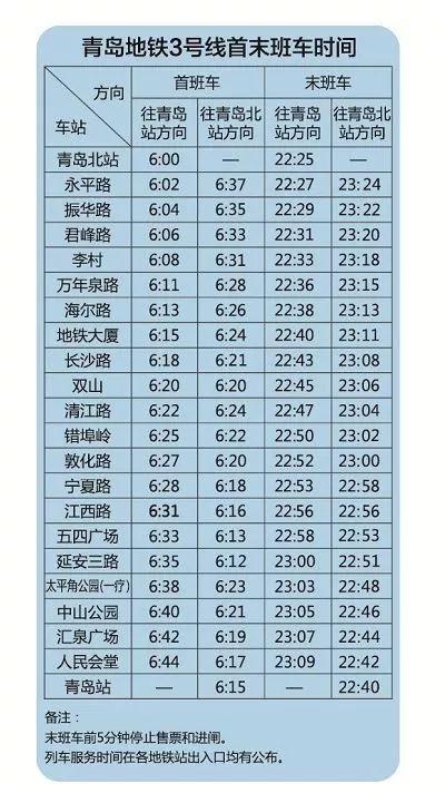 提醒!青岛地铁,公交调整运营时间,最新时刻表来啦