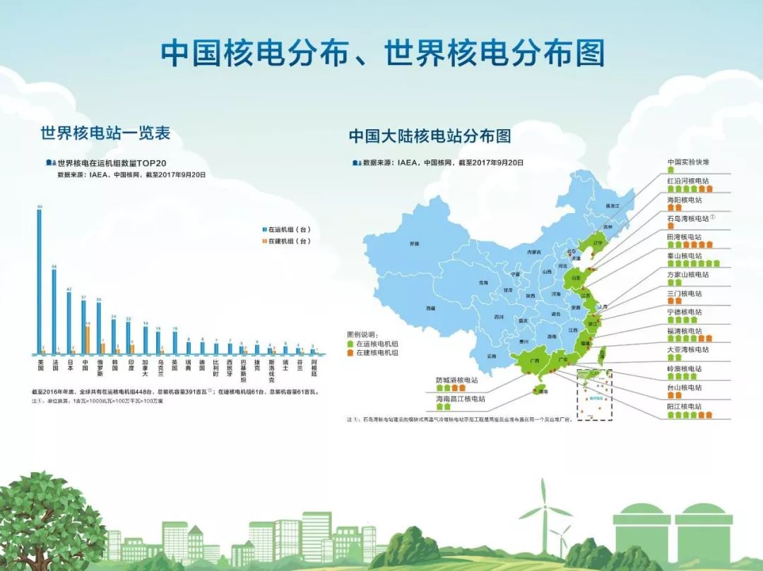 70年风雨兼程,中国核电跻身世界核电强国之列