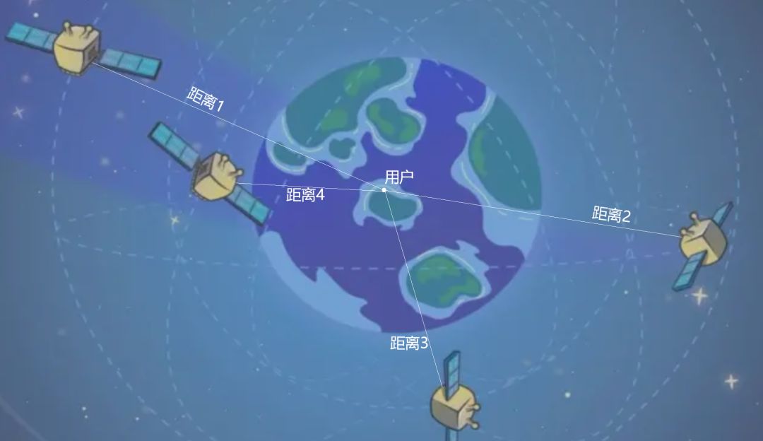 北京科学中心:"北斗"卫星定位是什么原理?中国北斗又有什么黑(二)