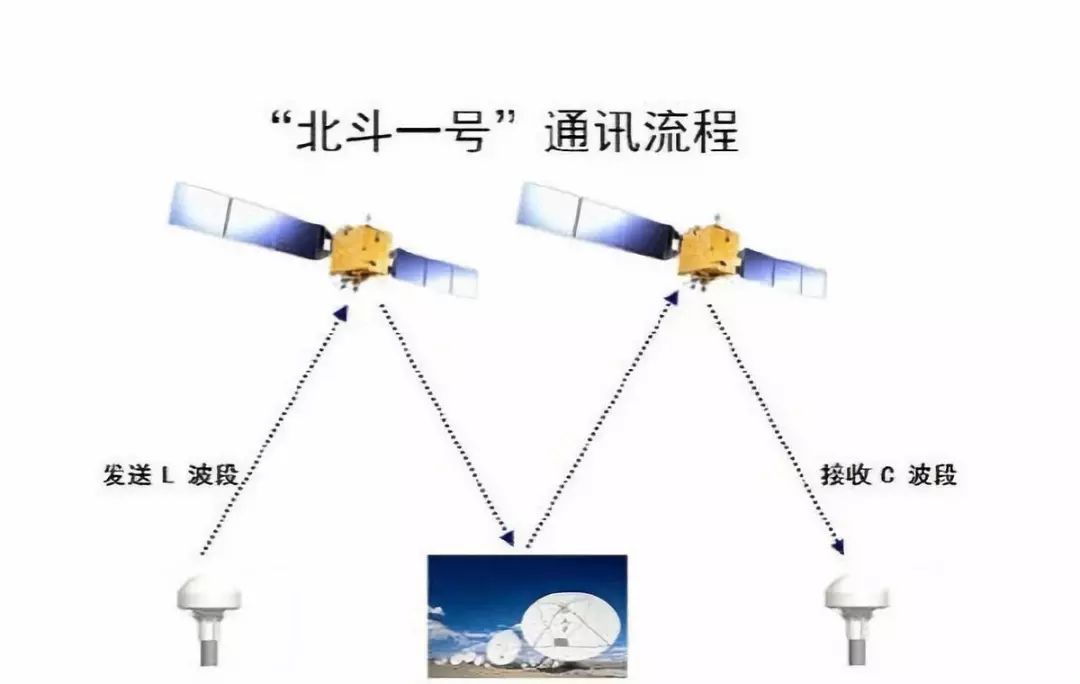 北京科学中心:"北斗"卫星定位是什么原理?中国北斗又有什么黑(二)