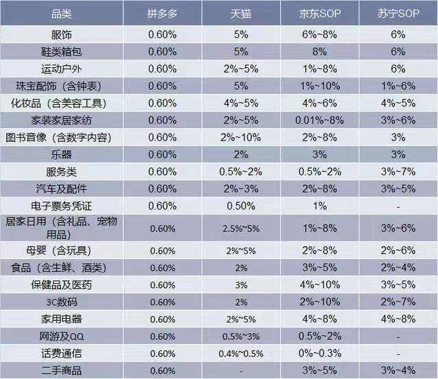 拼多多真的火不过3年吗