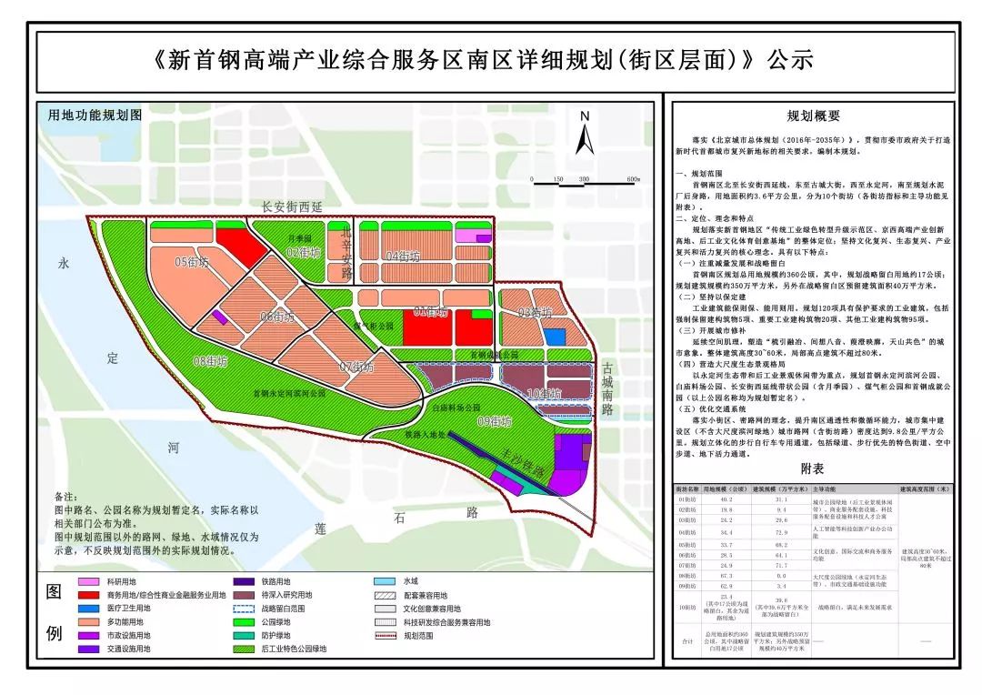 尺度生态景观格局同时将开展城市修补坚持以保定建首钢南区注重减量