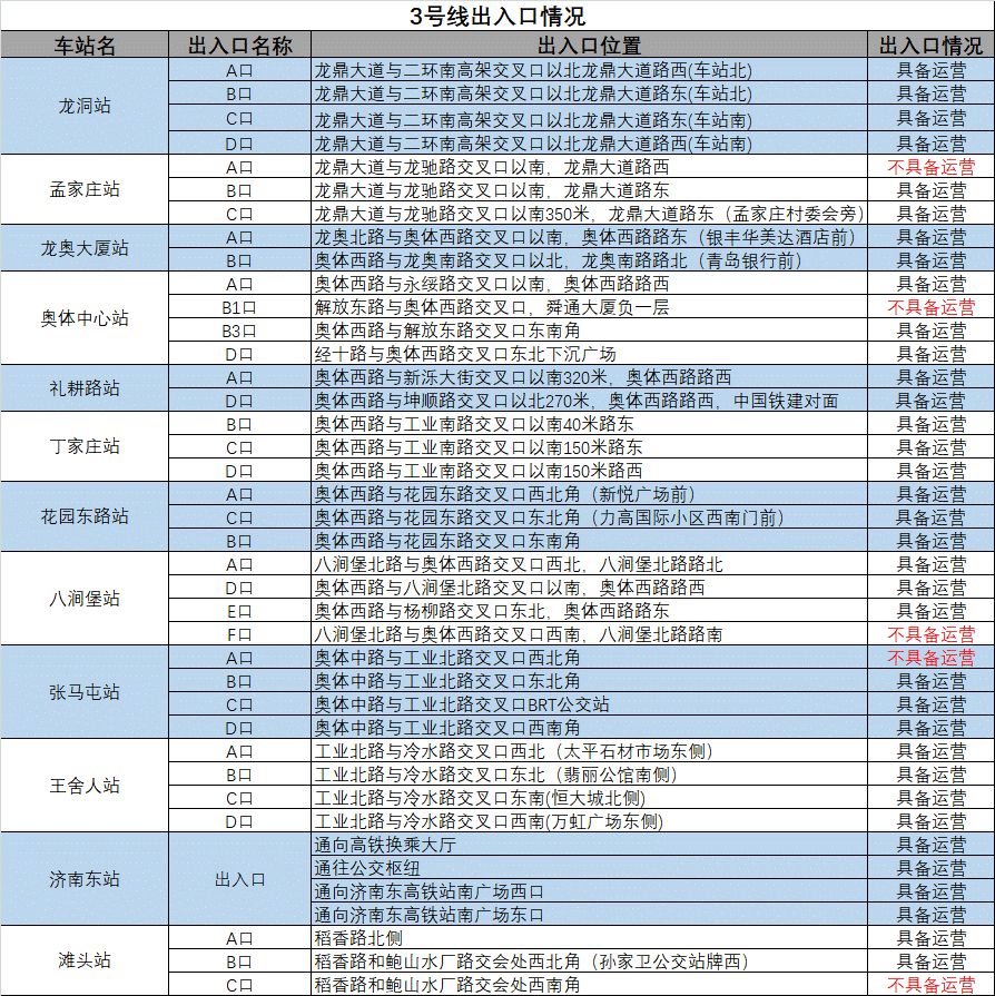 济南地铁3号线正式试运营!时间,票价,站点