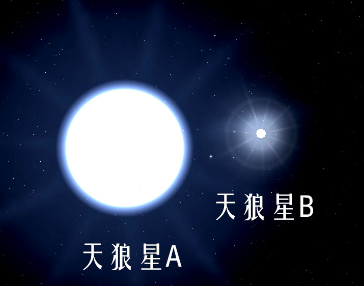 天狼星存在地外文明?别闹了,那里根本没有宜居带