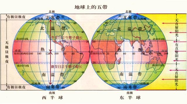 五带的划分