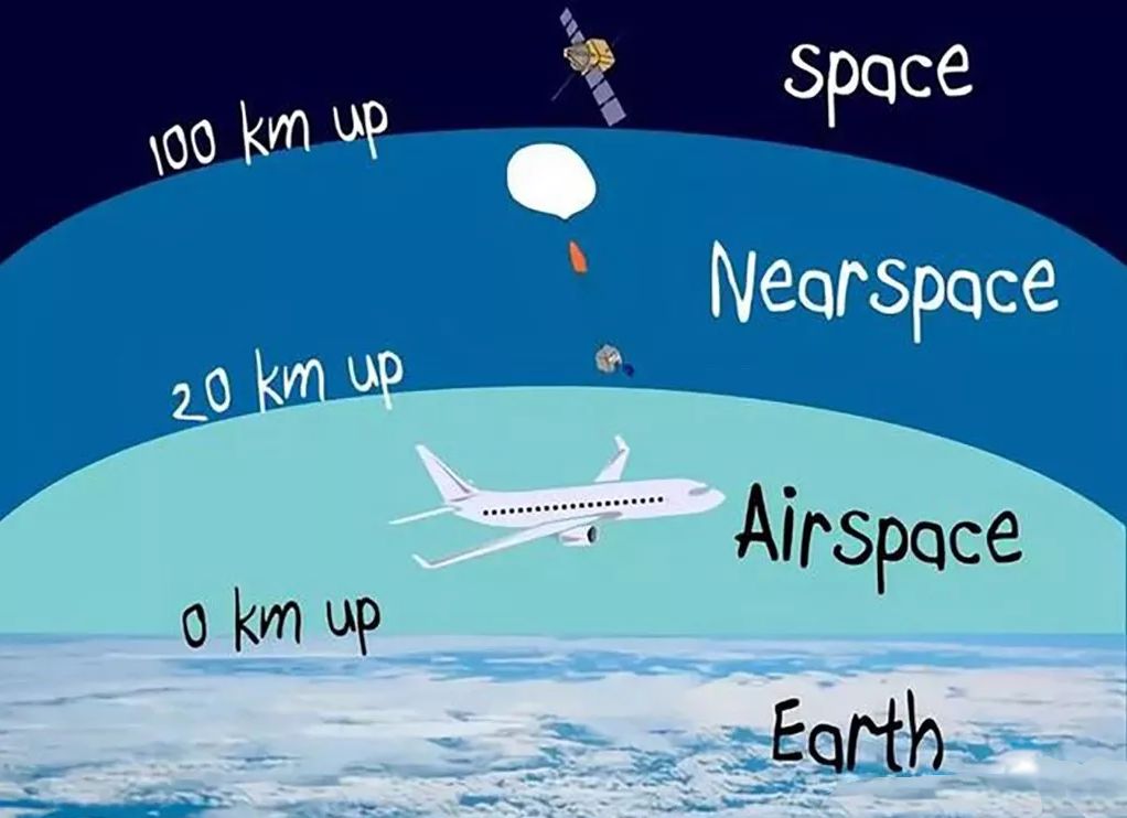 临近空间:飞机上不去,卫星下不来_人民号