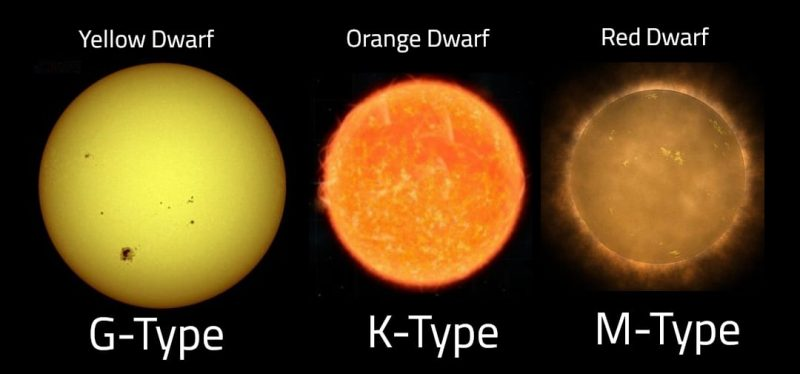 这类恒星最有可能拥有宜居行星孕育外星生命