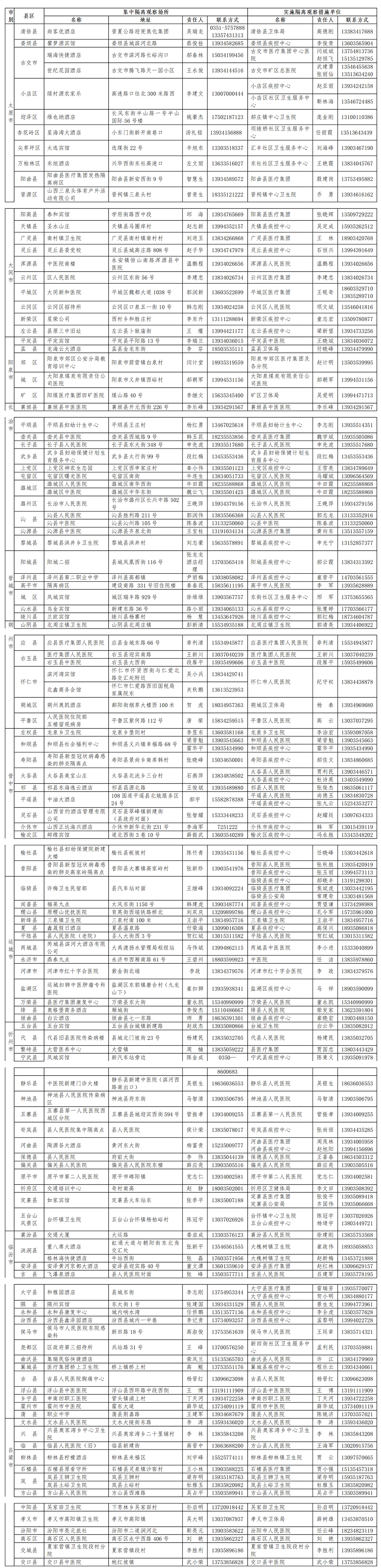 确保武汉返晋人员隔离观察 山西省指定125个集中隔离点