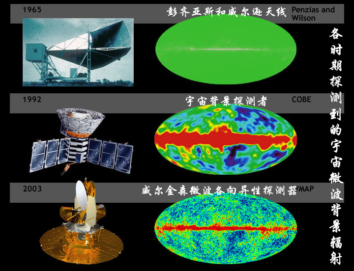 宇宙到底是怎样形成的一个每个人都问过的问题你真能解答吗