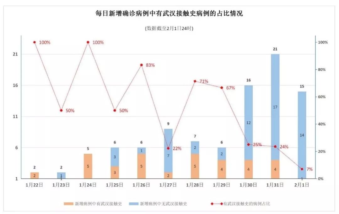 最新!黑龙江通报疫情防控救治情况|附分析图表