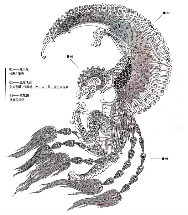 金翅大鹏就是凤凰的孩子,孔雀的幼弟,因为孔雀被尊为佛母,所