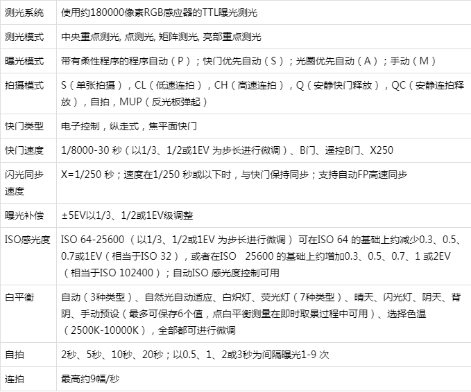 全画幅尼康d850单反相机参数清单和配镜头方案