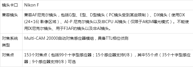 全画幅尼康d850单反相机参数清单和配镜头方案