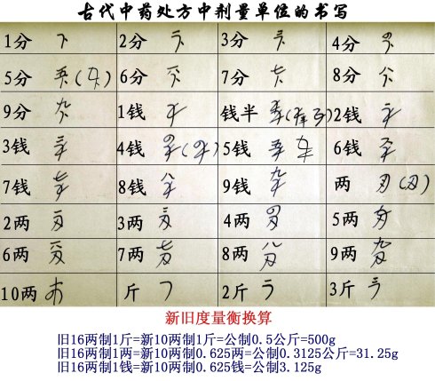 从古代怎么写借条来讨论汉语的严谨,解读误区,反驳汉语不严谨论