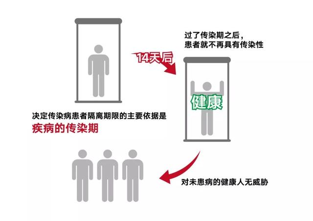 为什么要集中隔离?为什么还要14天?来自tr188航班疫情