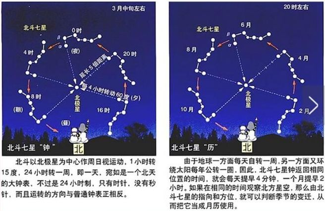 北斗七星背后隐藏哪些玄机为什么它不仅能计时还能看四季