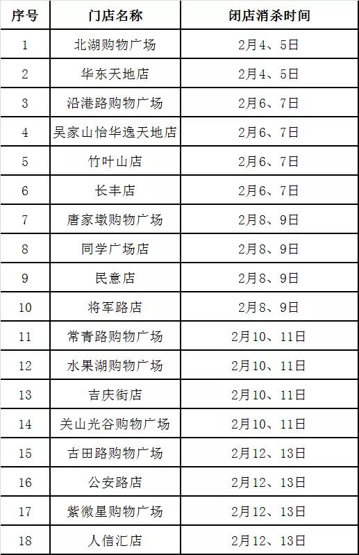 武汉这47家超市消时间公布!请市民合理安排购物时间