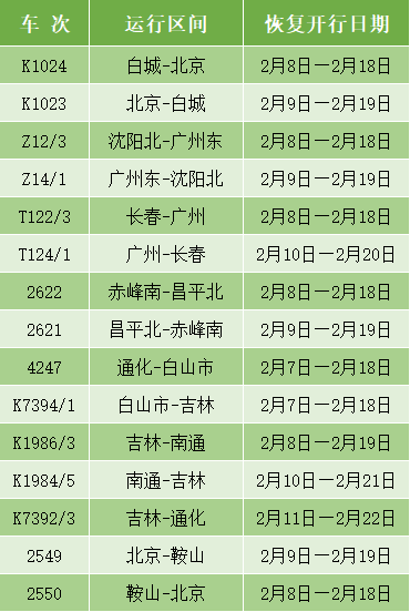 将恢复开行 动车组列车 大连火车站这5趟列车 即将恢复运行 记者从