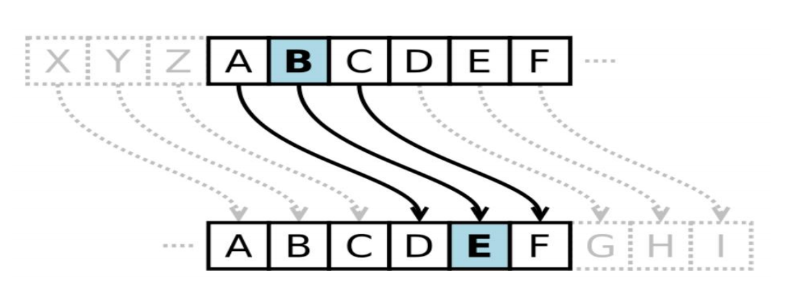 从凯撒密码到公钥加密的兴起数学中同余运算是如何发挥作用的