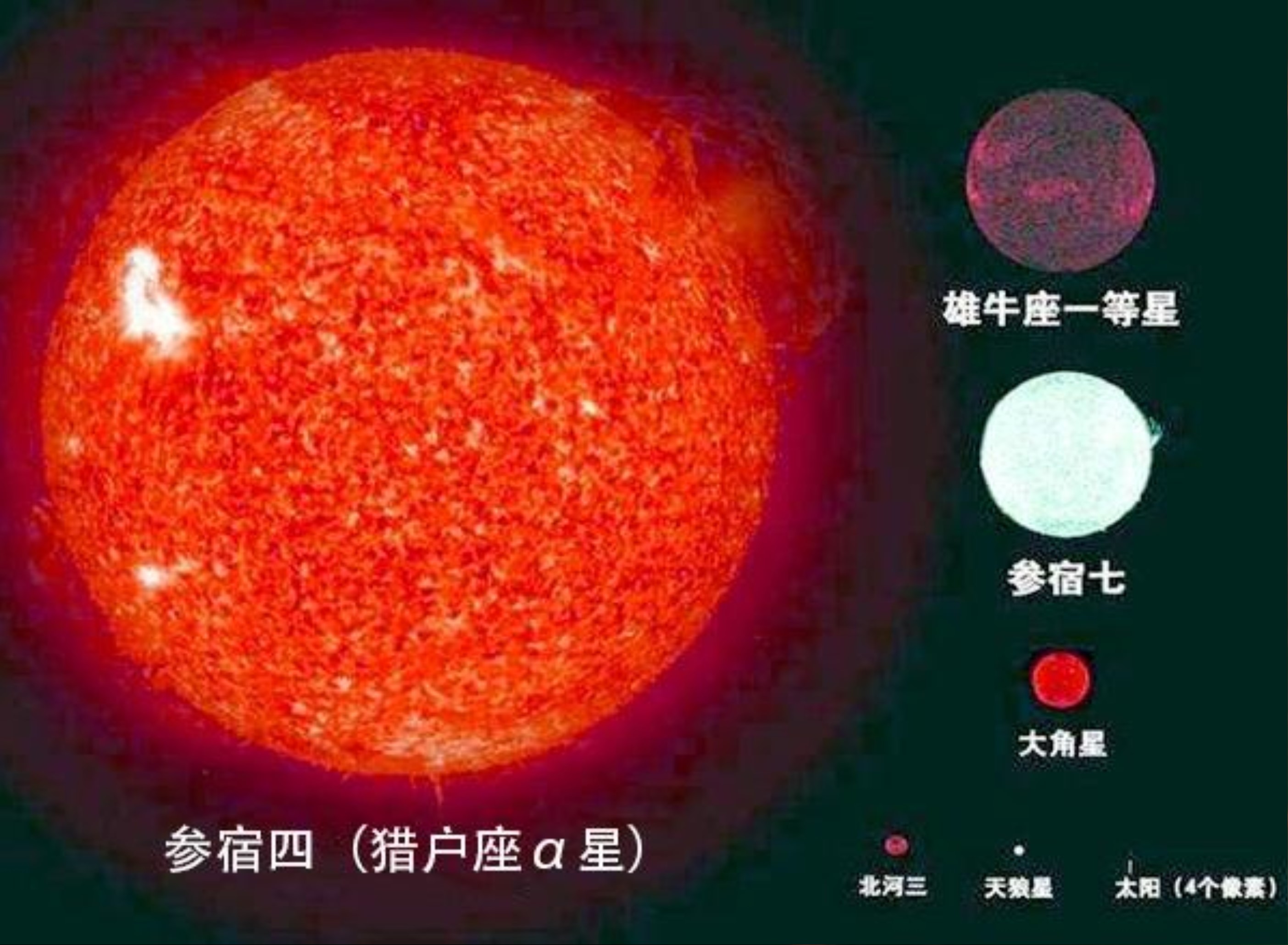 距离太阳系634光年的参宿四发生超新星爆发,我们会看到什么?