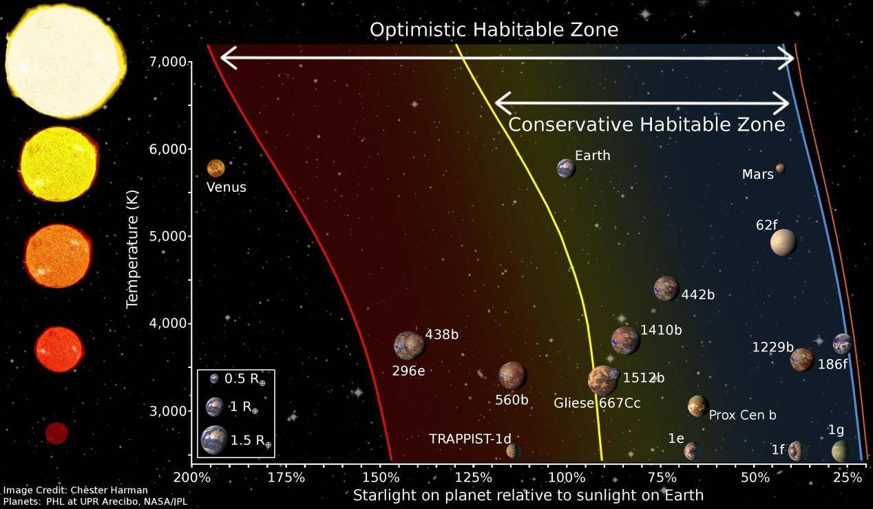 前往"宜居带"的系外行星真的万无一失吗?