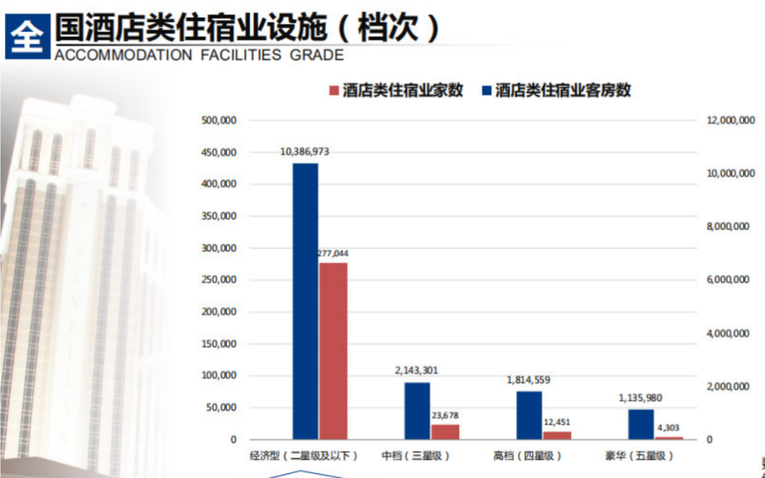 在疫情中受挫的旅游住宿业,或许迎来了最好的转型期