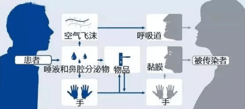 新型冠状病毒,又发现一条新的传播途径?大家不要大意了