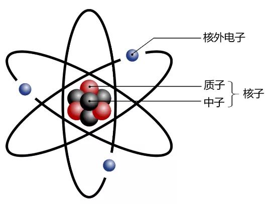 原子示意图