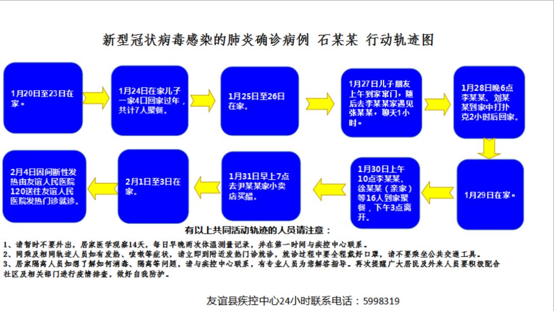 双鸭山市新增9例新冠肺炎确诊病例行动轨迹图