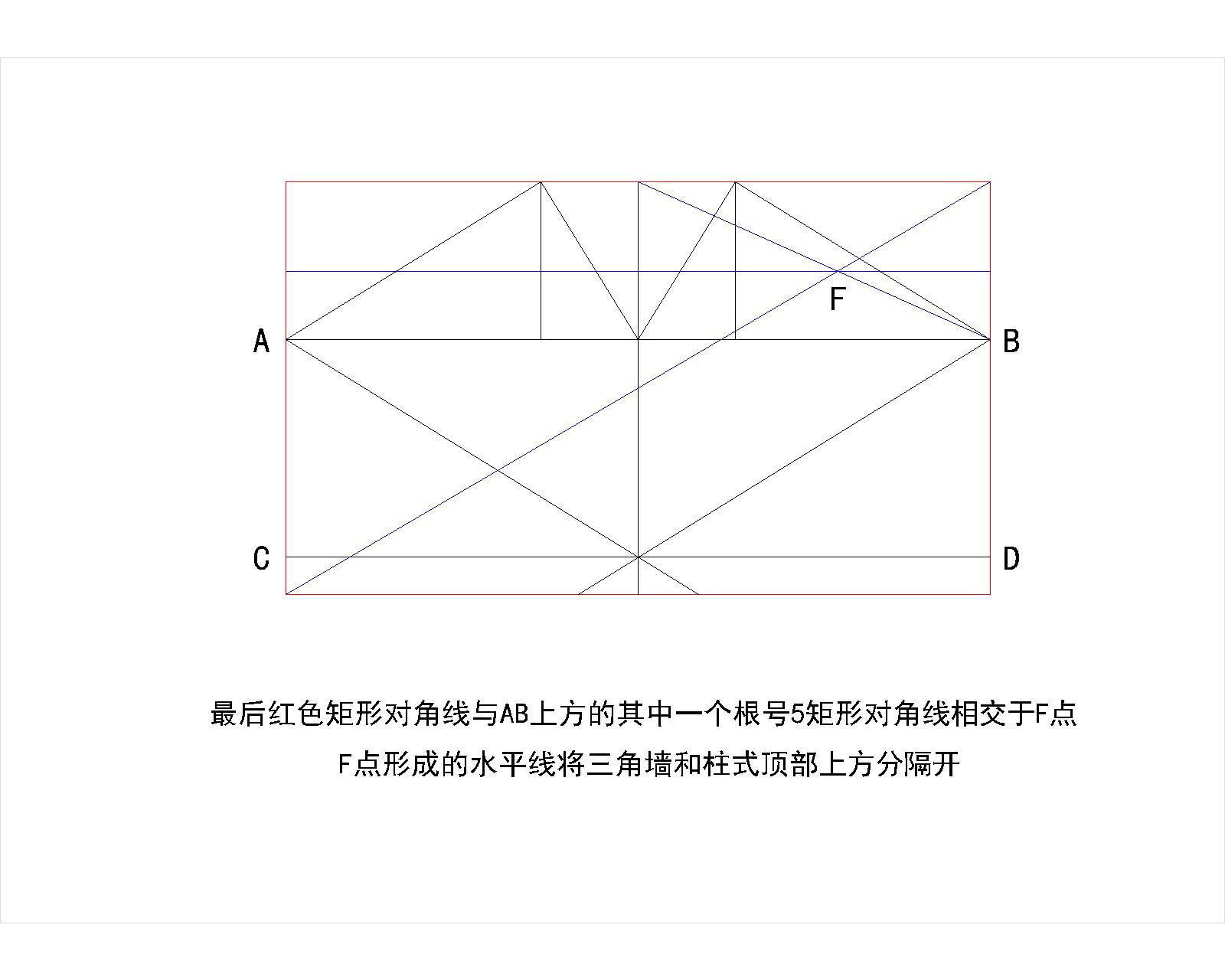 帕提农神庙正面比例几何学分析图