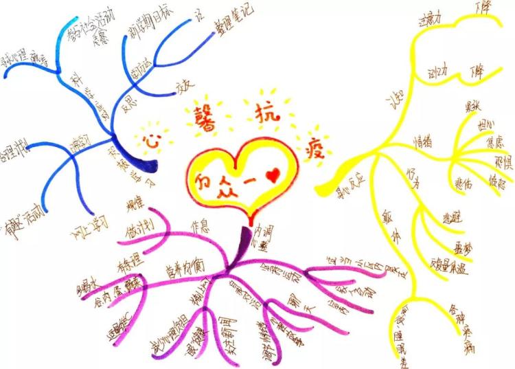 抗击疫情,我们在行动|这样的"心智地图"请来一打