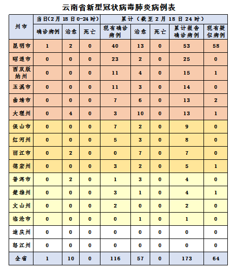 昆明新增1例 患者为28岁常住昆明男性,其父17日确诊!