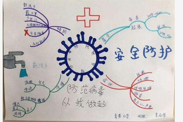 同心抗击疫情 学生手绘思维导图让所见成为课堂