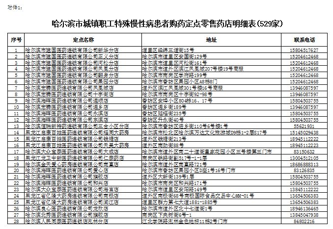 哈尔滨职工慢性病可持卡在529家药店购药,单次可购买12周药品