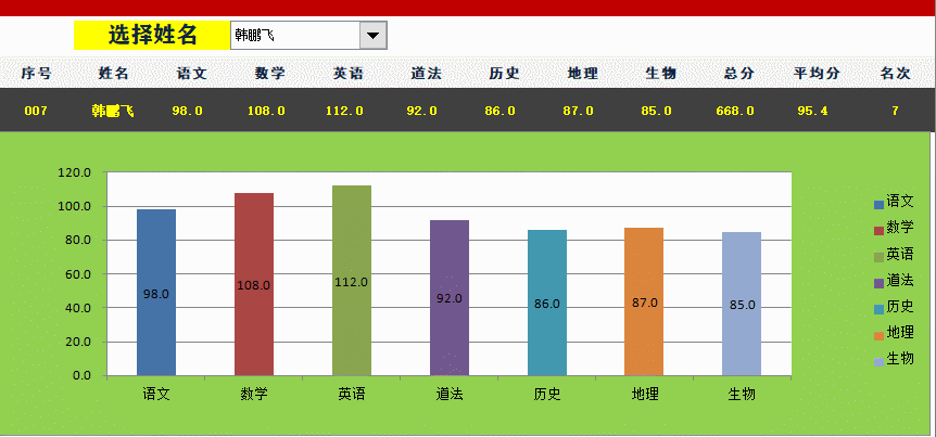 如何用excel做一个动态的成绩分析表?适合老师用,学会