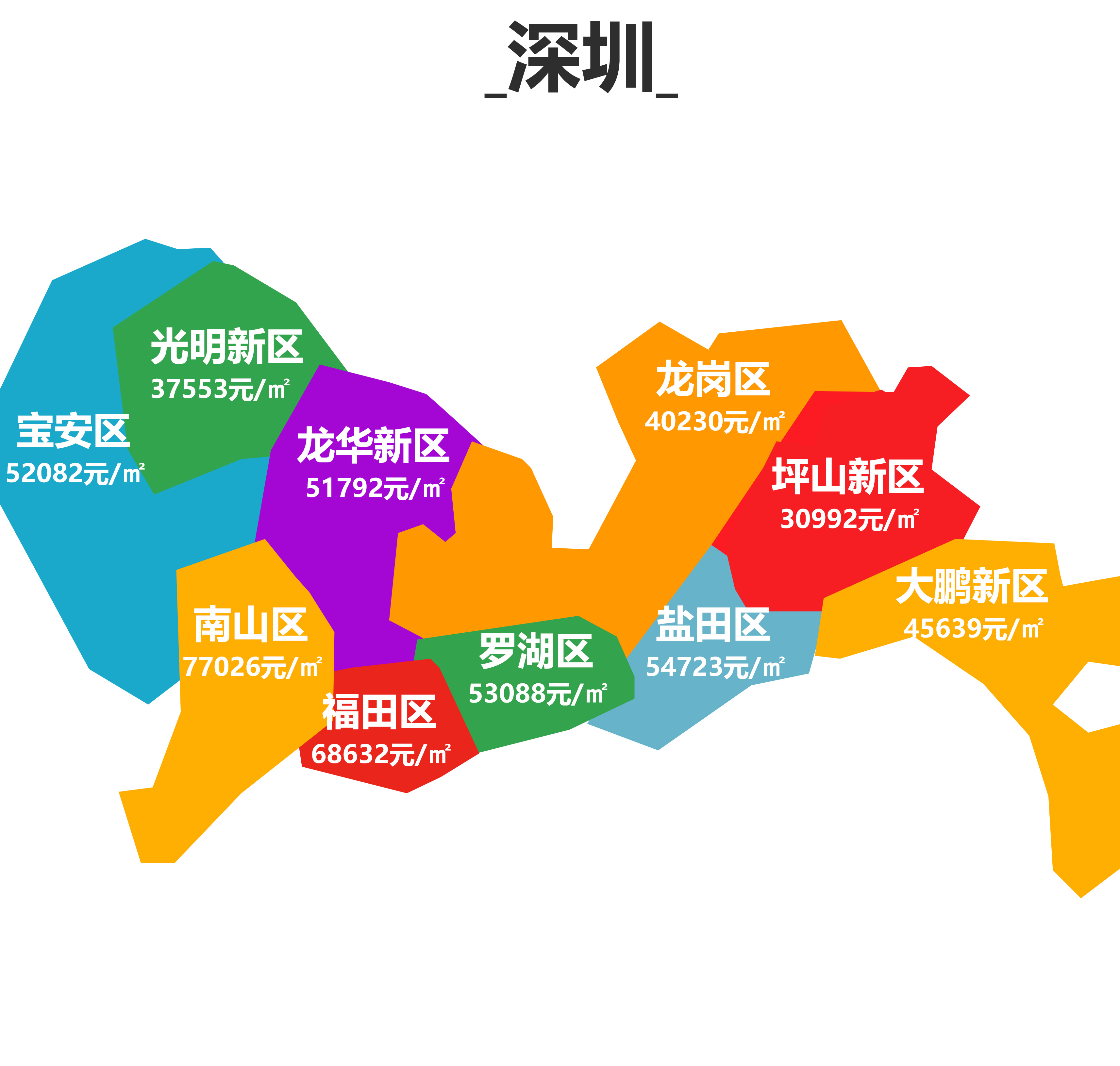 深圳的房价收入比已赶上美国硅谷