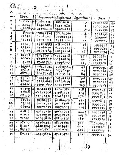 为了完成他现在著名的对数表,纳皮尔自己计算了近1000万个条目,从中