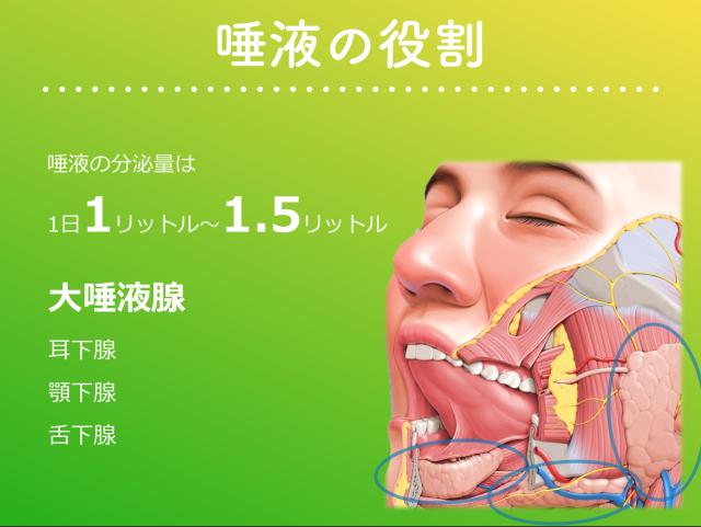 唾液,即平常说的口水.正常成人每日分泌量可达1-1.
