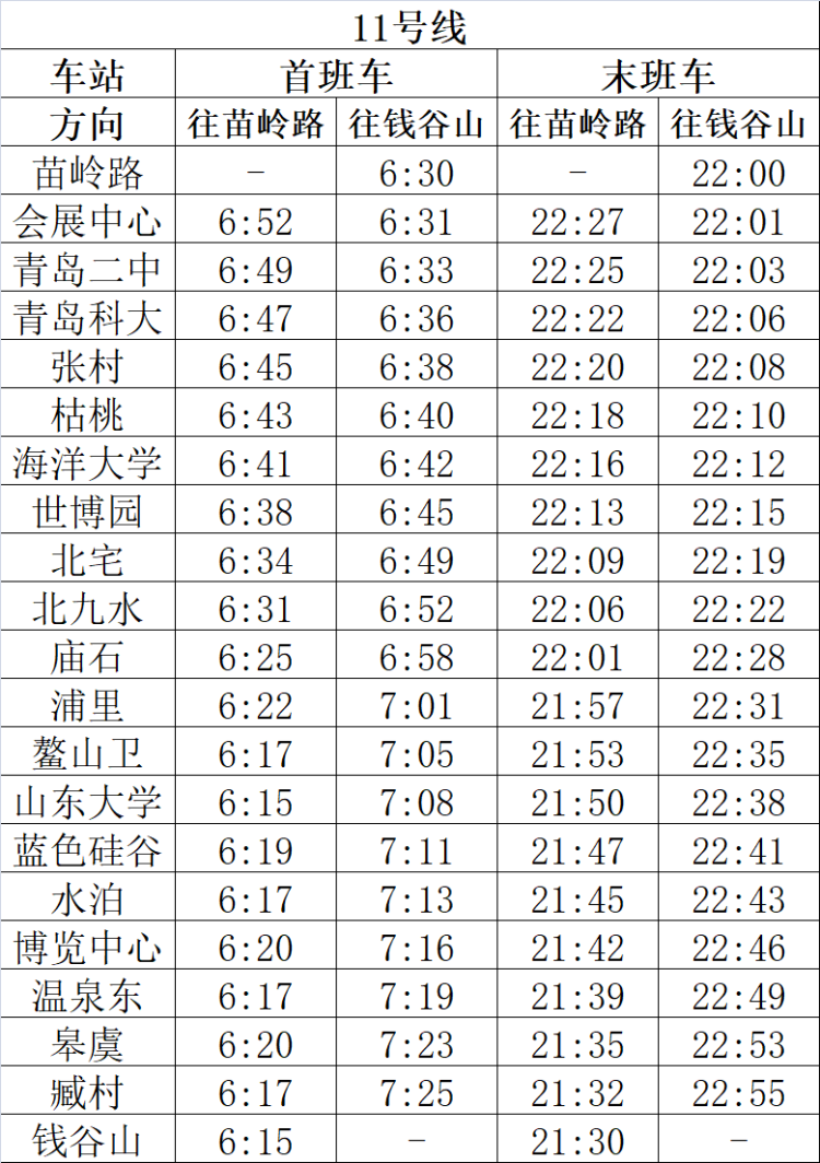 3月28日起,青岛地铁压缩周末行车间隔,首末班车时间不