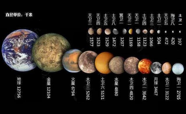 土星新添二十颗新卫星,超越木星成为太阳系中卫星数量最多的行星