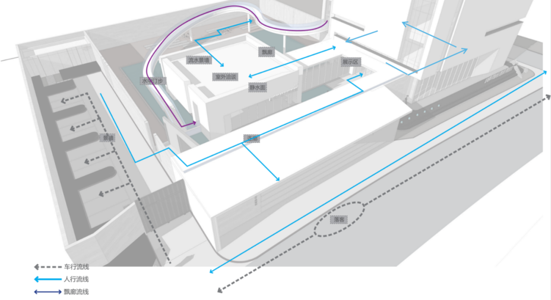 ▽流线分析折叠 穿插体验动线到如何包容属于未来都市的面貌,品质